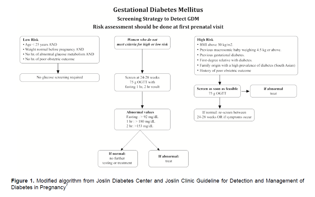 Management Of Diabetes In Pregnancy DiabetesWalls