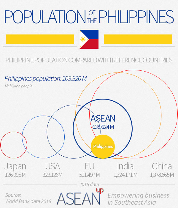 Philippines 5 infographics on population, wealth, economy ase/anup