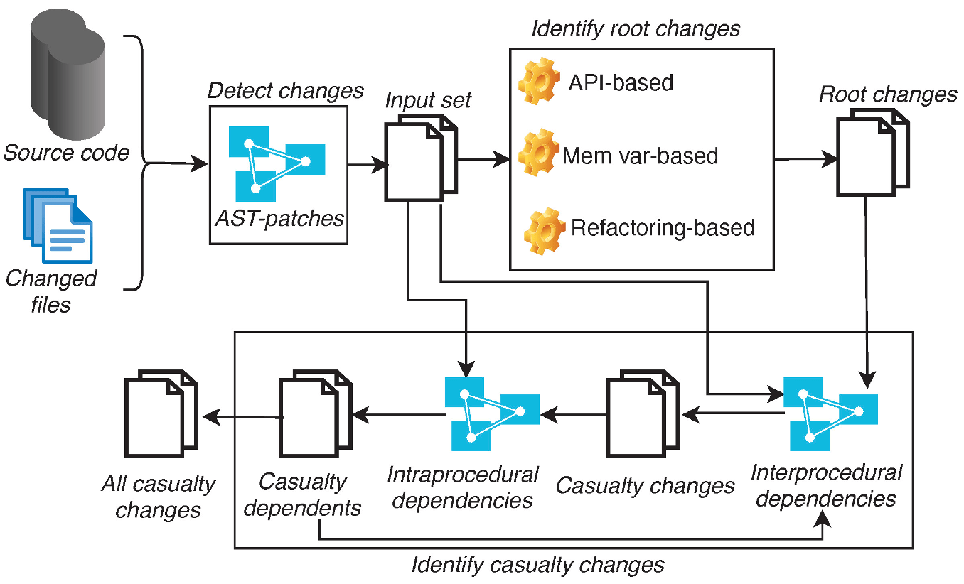 Identifying Casualty Changes In Software Patches