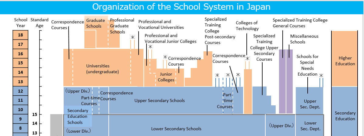 How Many Credits To A Junior In College