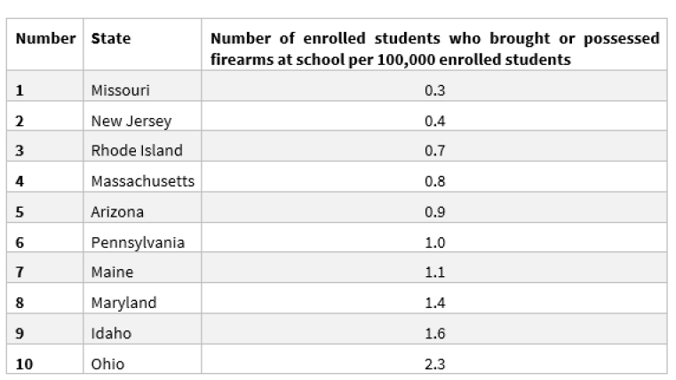 Best States for Charter Schools: Do You Live in One of Them? | A