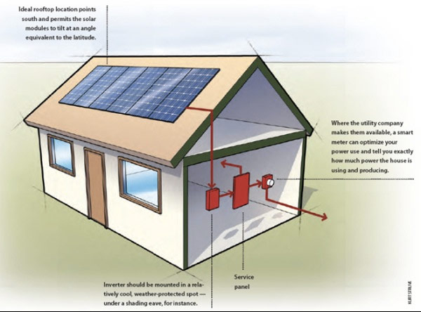 Basic Residential Electrical System English Edition Free Read Online