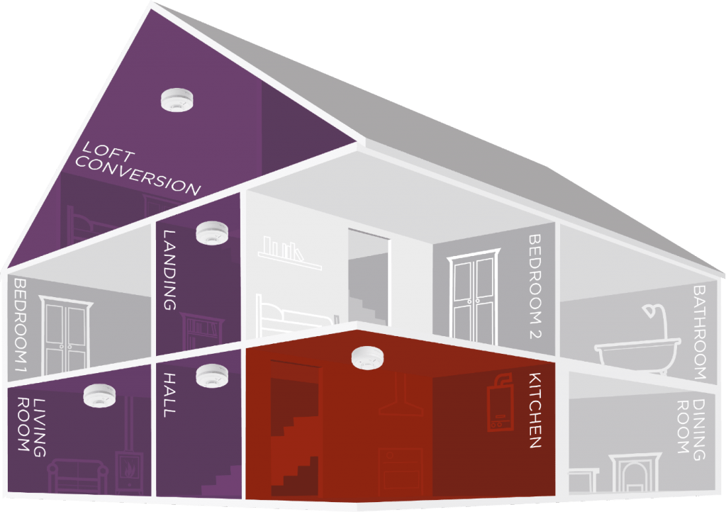 Standards & Regulations for Domestic Fire Alarm Systems Ash Electrical