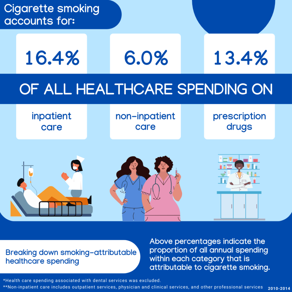 Hidden Costs The Economic Burden of Cigarette Smoking on U.S