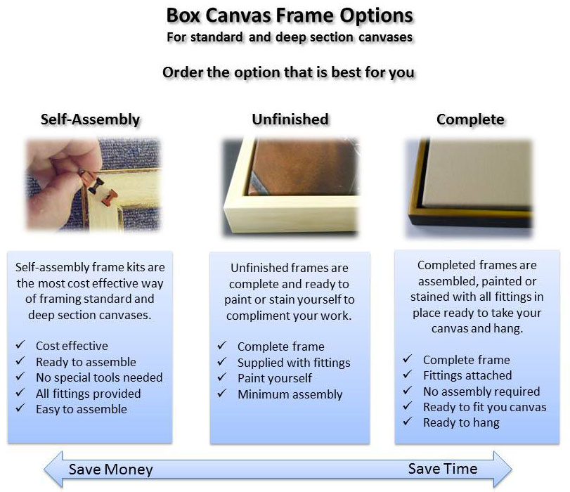 Box Canvas Frames Ashcraft Framing's Blog