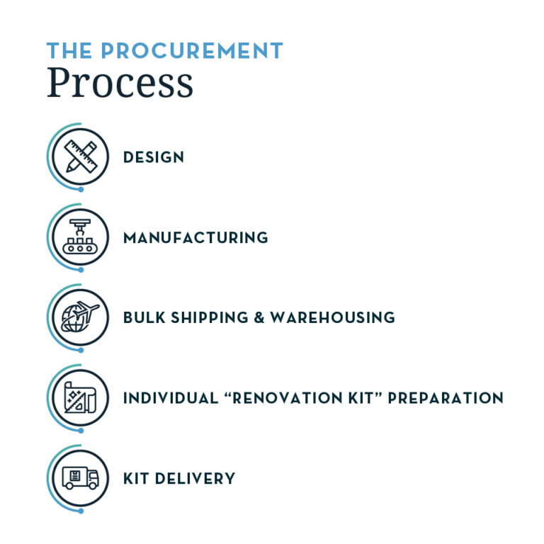 Strategy New Ashcroft Capital