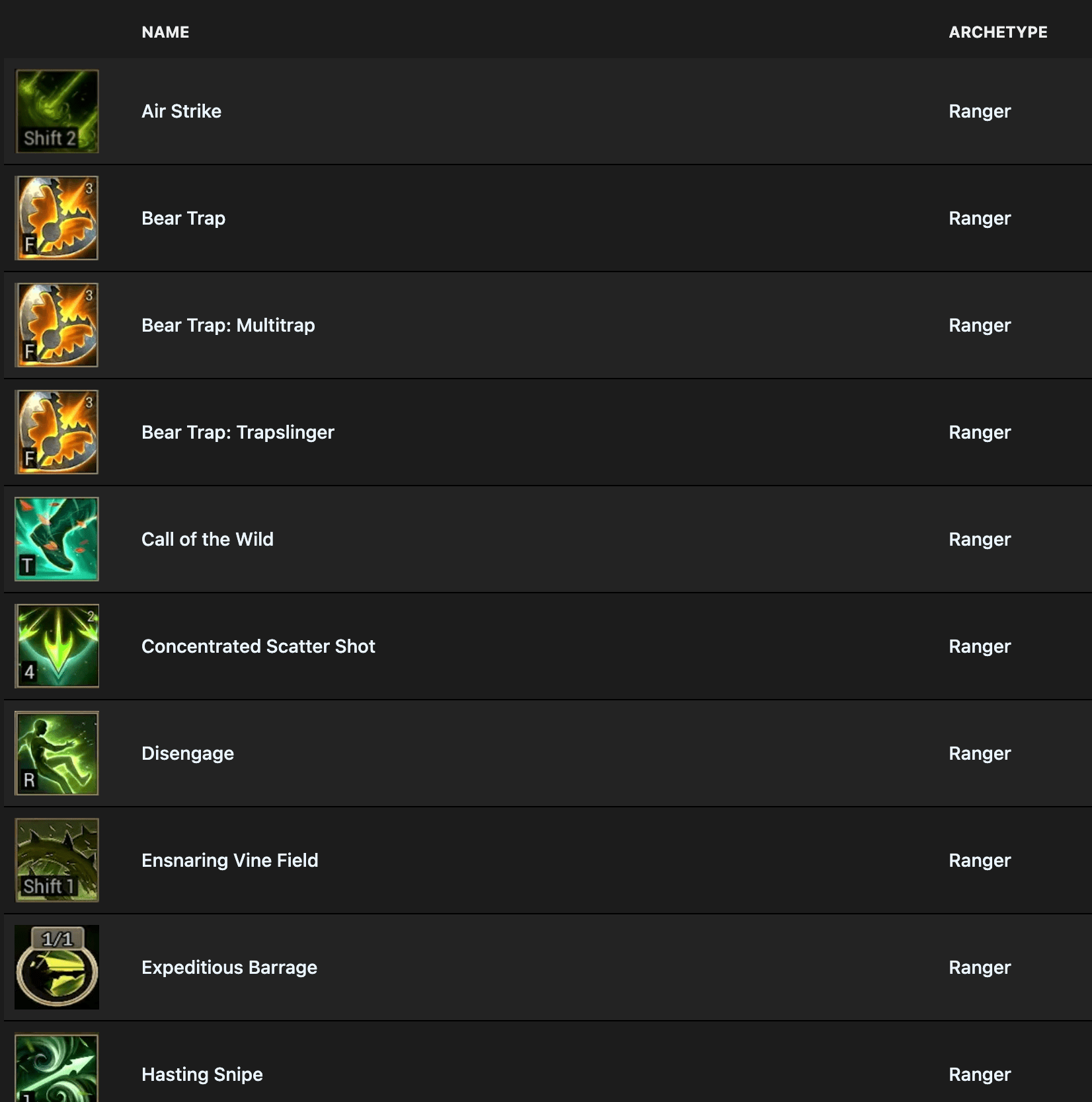 Ashes of Creation Abilities Database