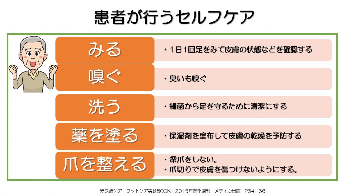透析患者のフットケア（患者の声） 教えて、足病先生！〜エキスパートに聞く足病治療・フットケア〜