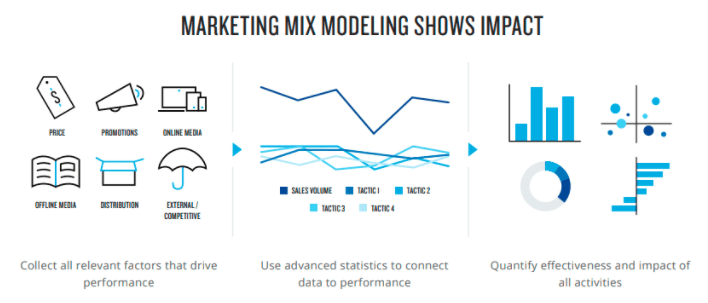 Market Mix Modeling using Pycaret and Streamlit (part 1)!! It’s Ashish