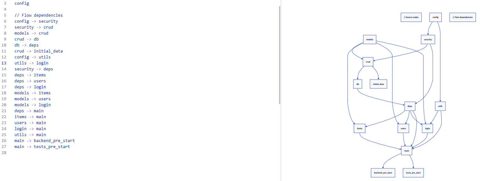 Be Creative with Dependency Flow Diagram for Python Modules🤖 It’s Ashish