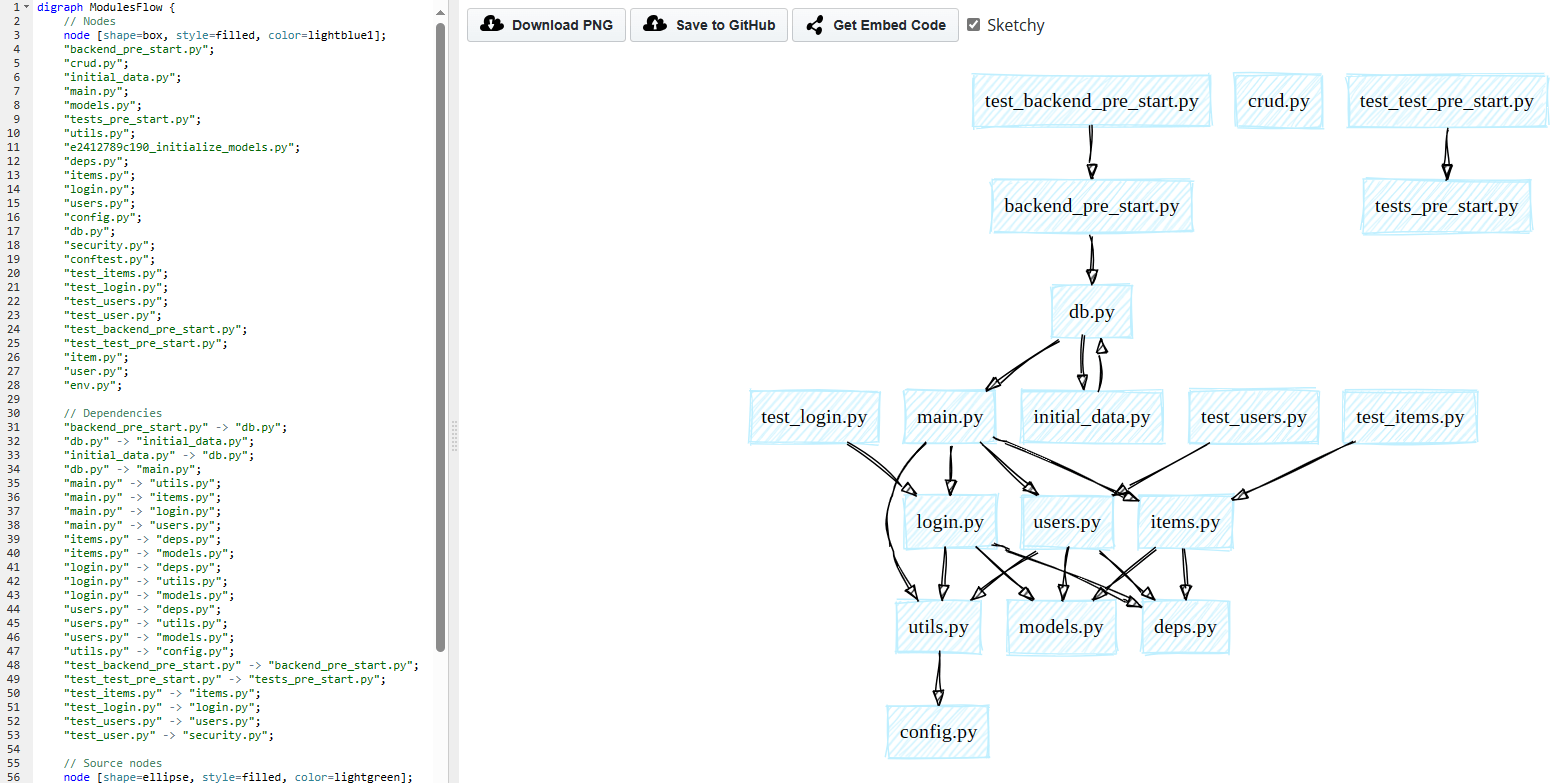 Be Creative with Dependency Flow Diagram for Python Modules🤖 It’s Ashish