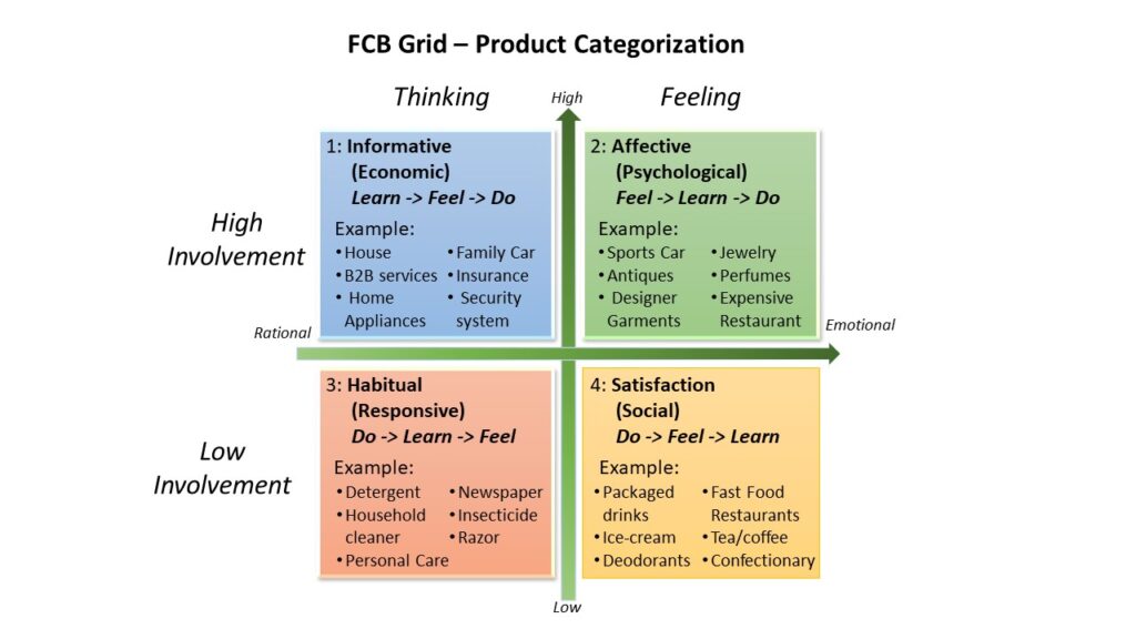 FCB Model Framework and COVID impact Ashit Tewary
