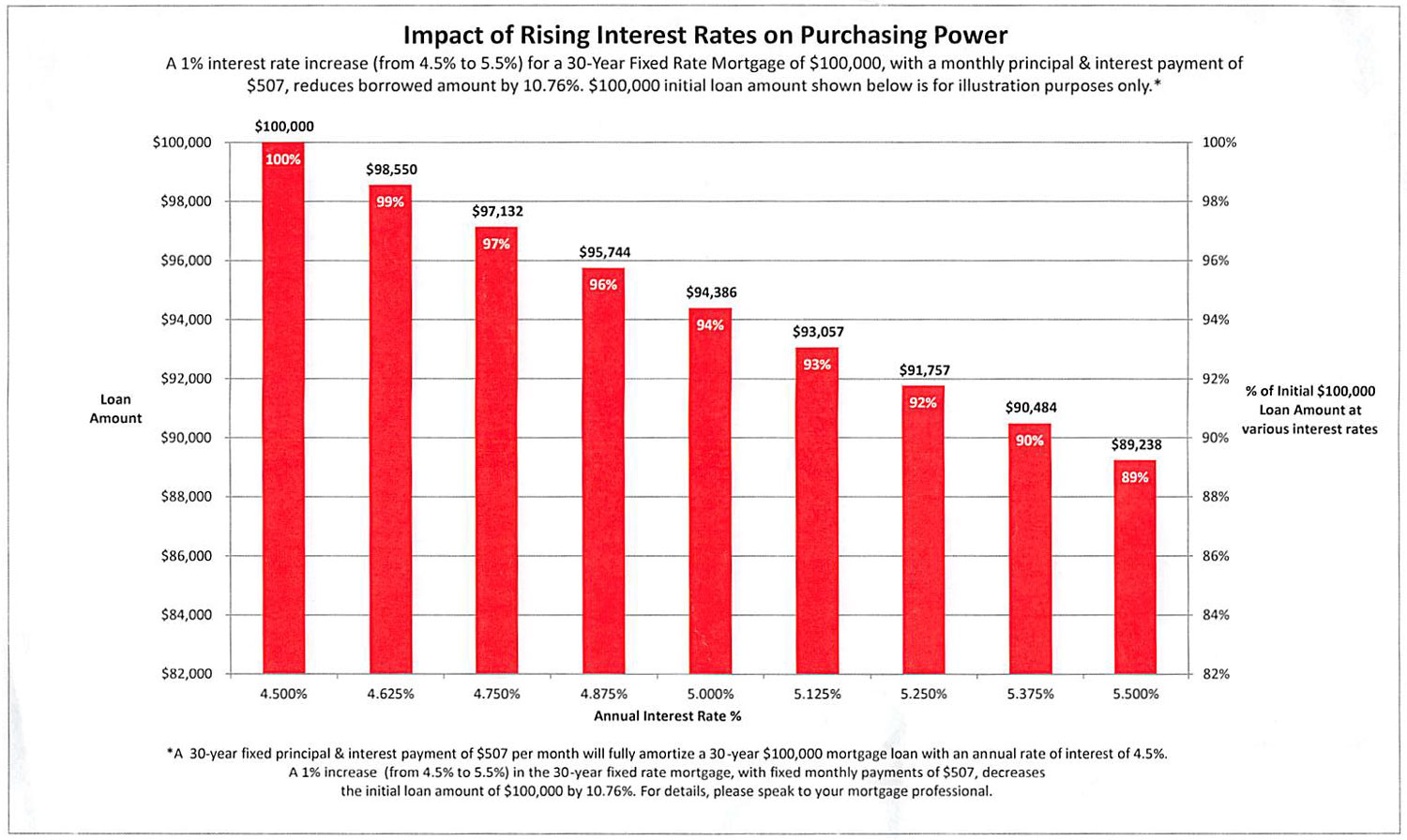 Compare Current Mortgage Interest Rates Wells Fargo