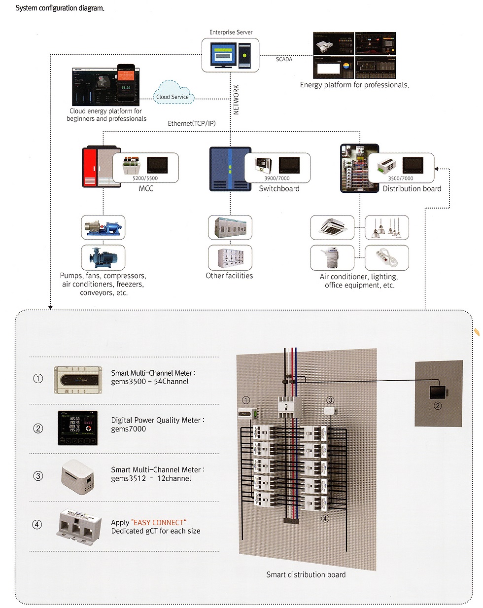 Eliminating Voltage Fluctuation Best Electrical Guide 2022