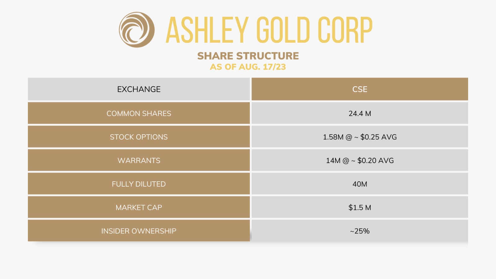 Stock Information Ashley Gold Corporation
