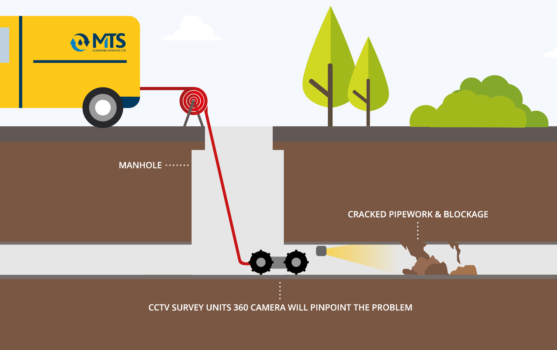 How Much Does a CCTV Drain Survey Cost in 2023?