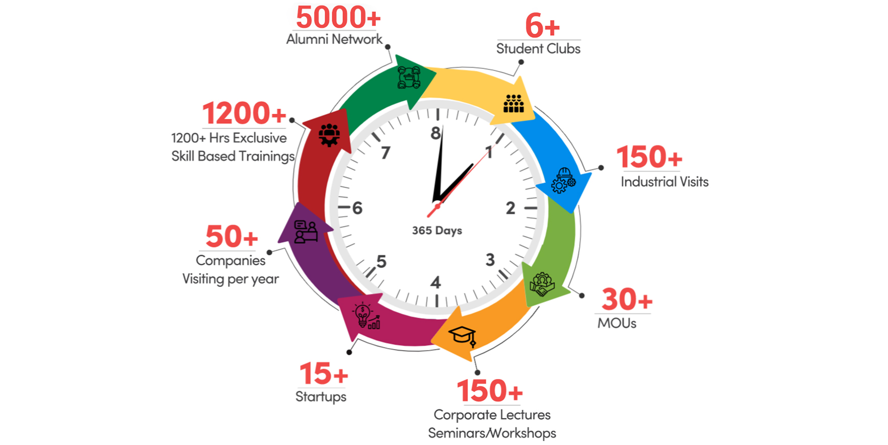 Top placement colleges in Varanasi Best Placement College in Varanasi