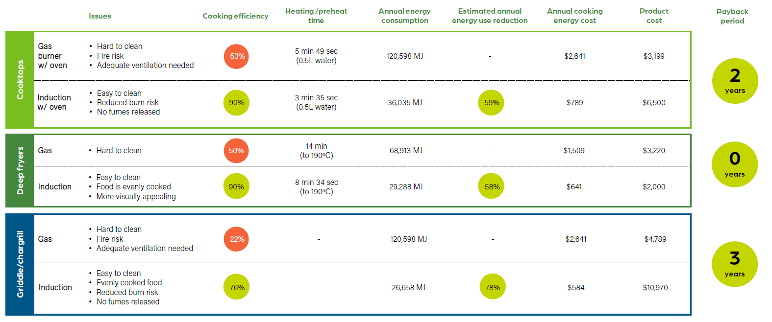 Electrification of global built environment trends 2022 why global