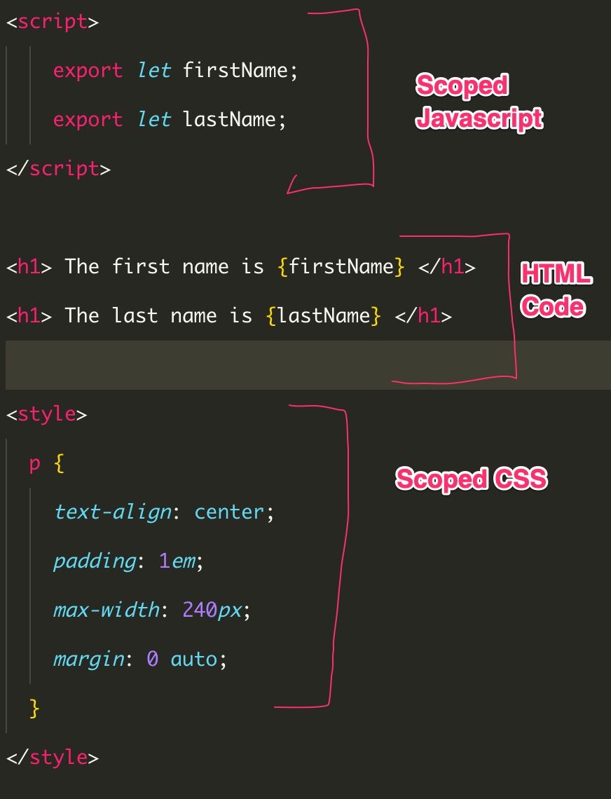 Svelte 3 components In Detail
