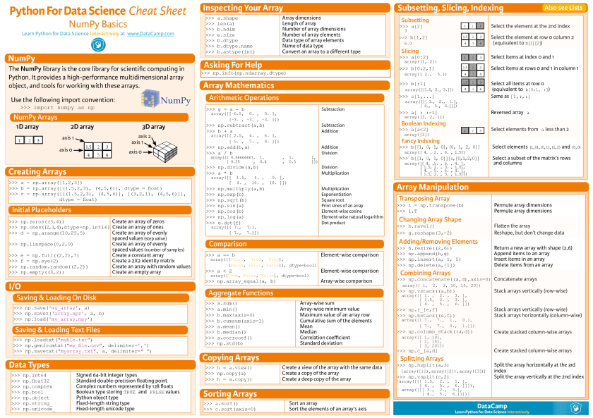 numpycheatsheet Data Science Duniya
