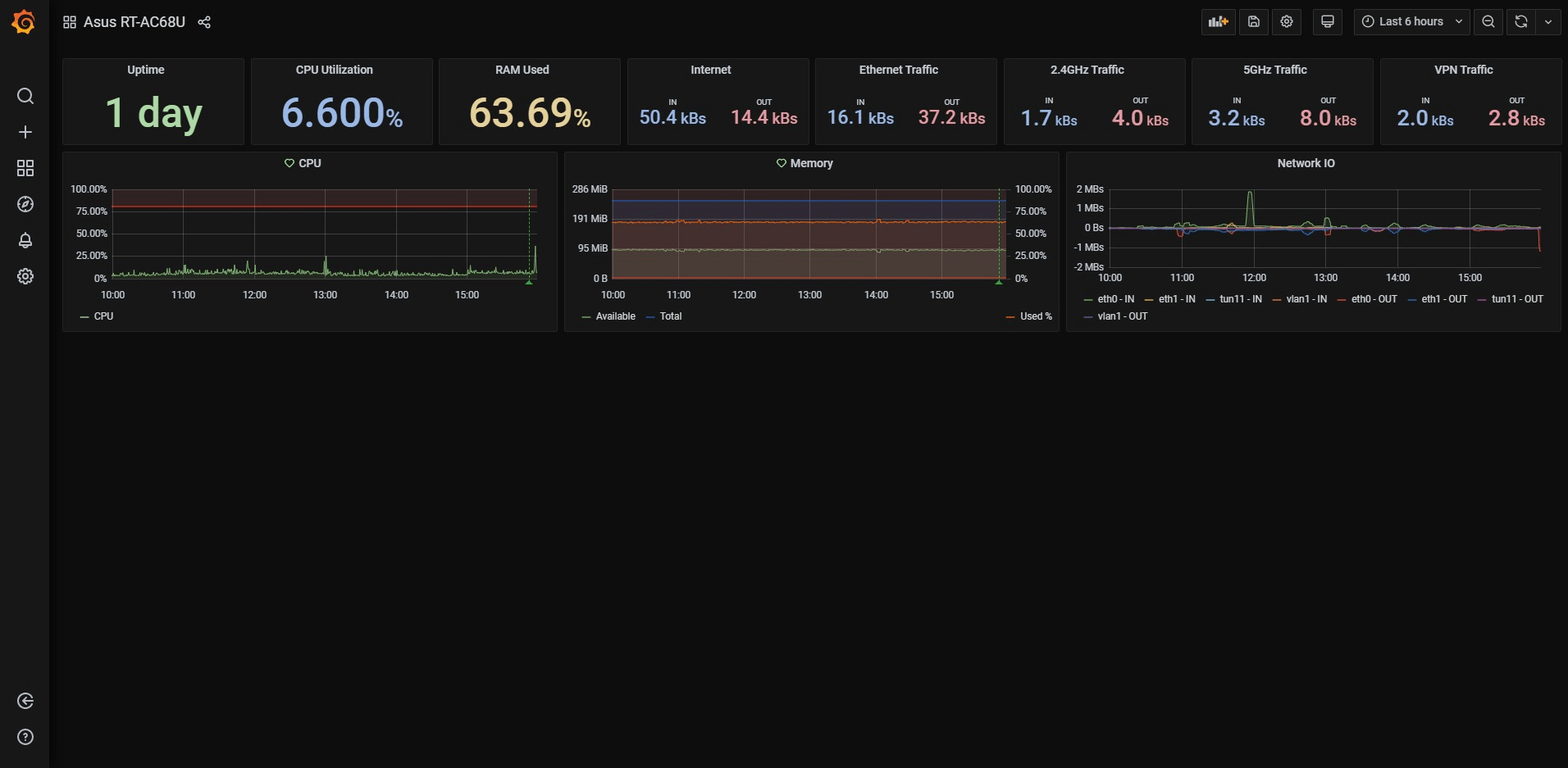 Monitoring your wireless router with Prometheus Node Exporter