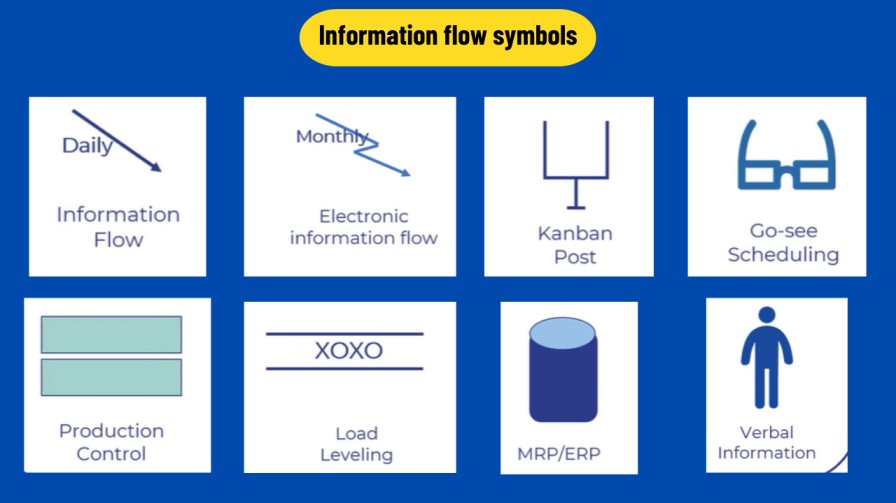 What is a Value Stream Mapping? Complete guide for 2024