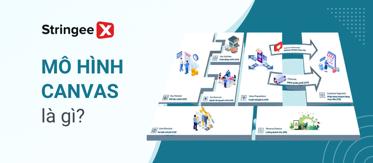 Mô hình canvas là gì? 9 yếu tố chính của mô hình canvas trong kinh doanh
