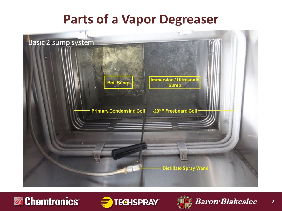inar Experts' Guide to Vapor Degreasing Chemtronics Asia