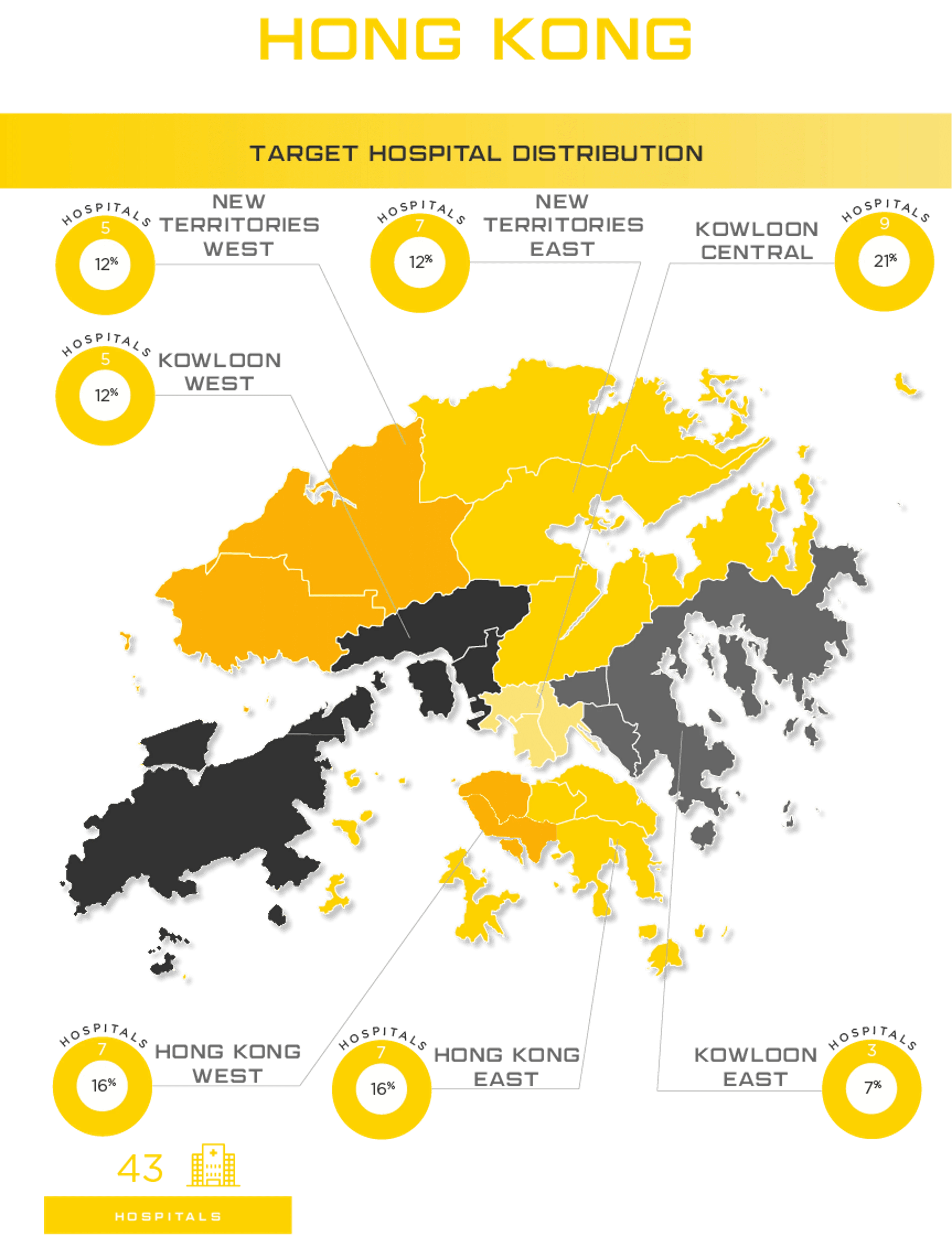 Hong Kong Medical Device Registration Asia Actual