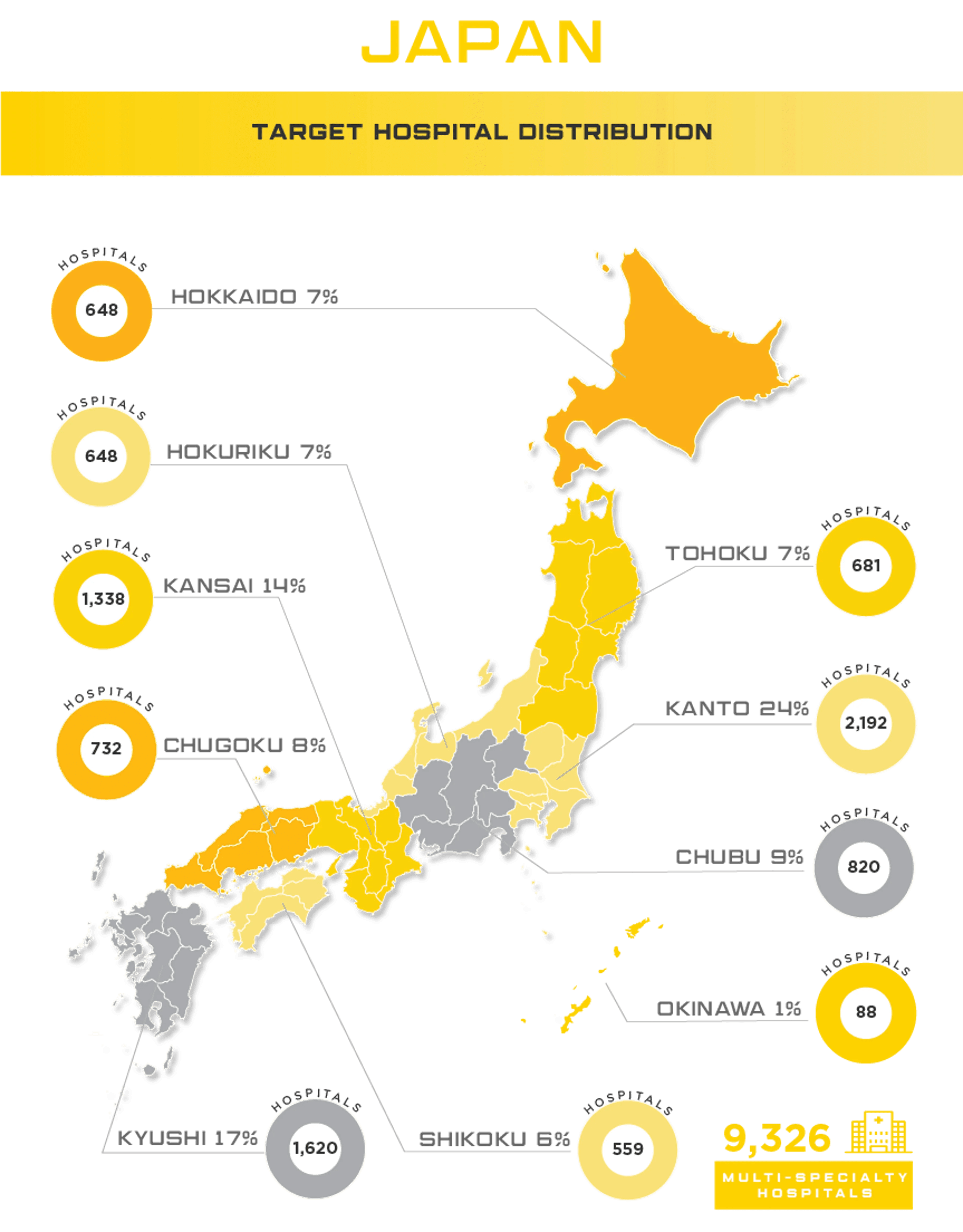 Japan Medical Device Market Registration License Holding Asia Actual