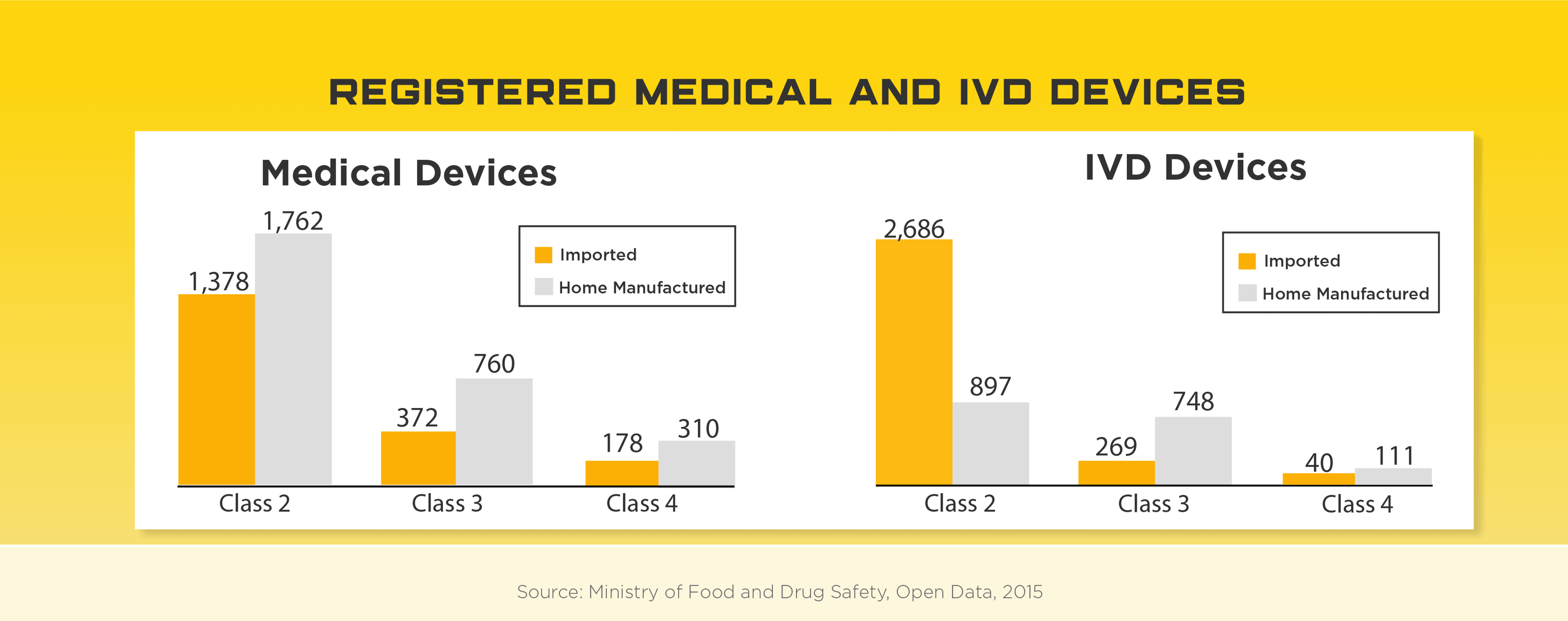 Medical Device Market in Korea Registration Asia Actual