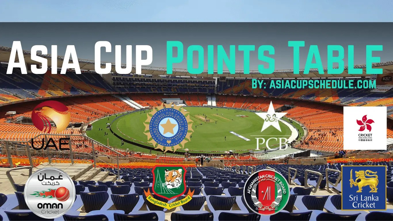 Asia Cup 2025 Points Table—Updated points and Standings