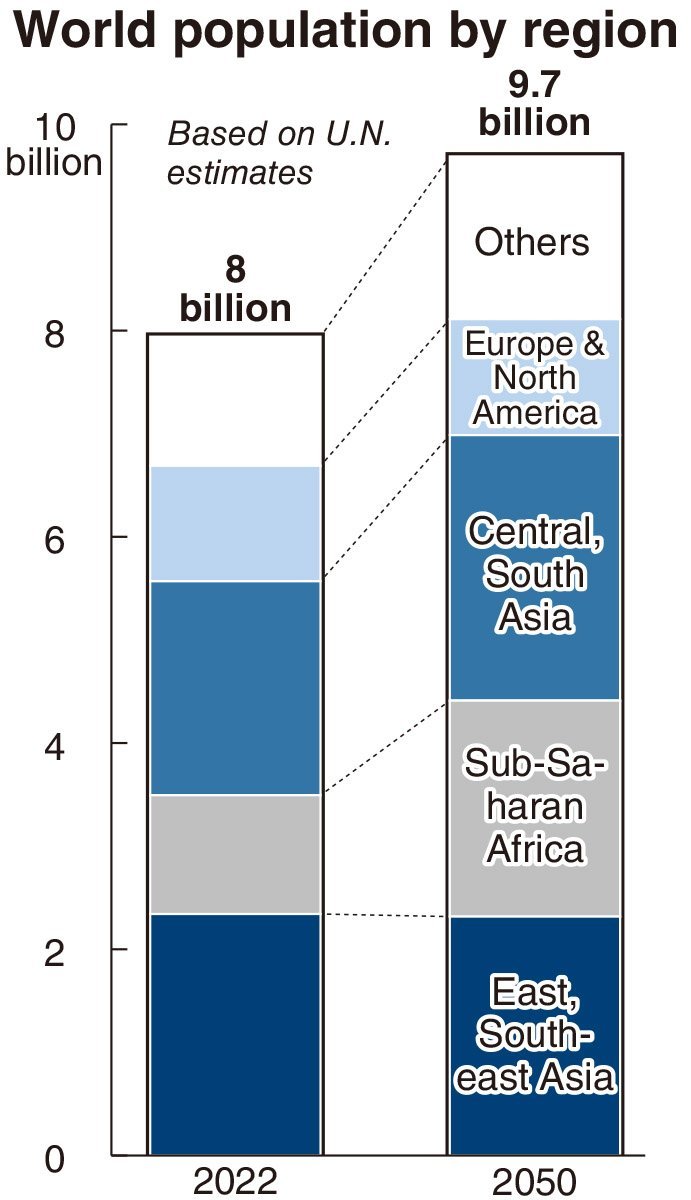 World population growth to slow down Asia News NetworkAsia News Network