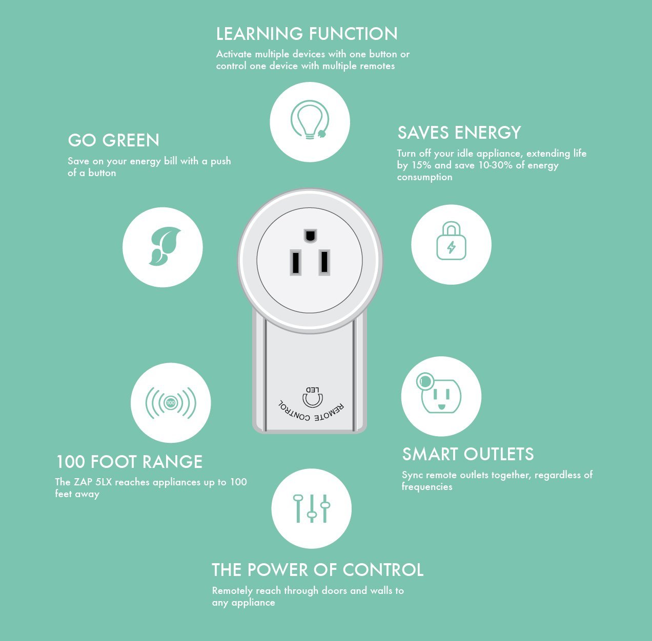 Etekcity Programmable Wireless Outlet Asian Geek Squad