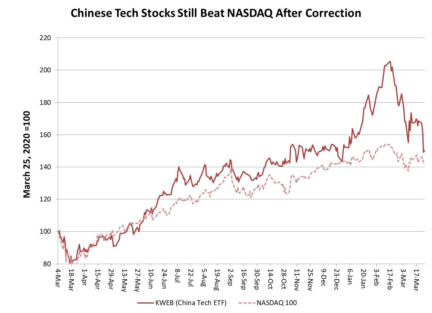 China tech stocks buying opportunity or death trap? - Asia Times