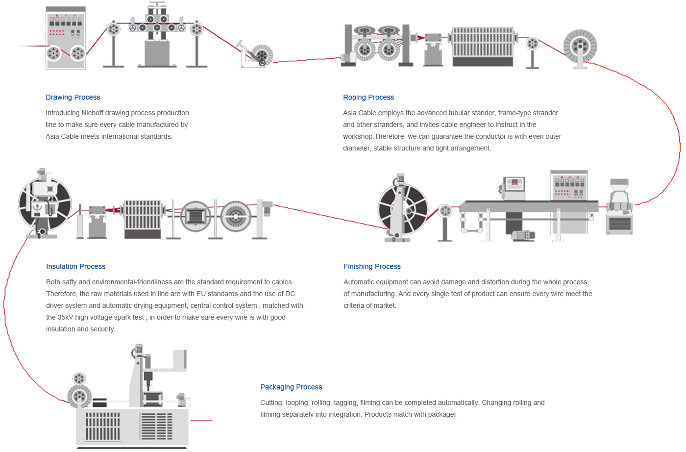 Pvc Cable Manufacturing Process Pdf at Lisa Anderson blog
