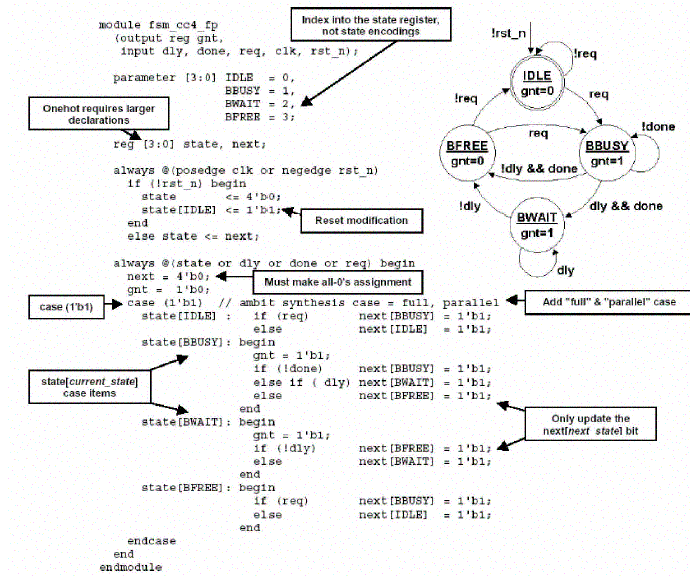 blocking vs nonblocking assignment verilog