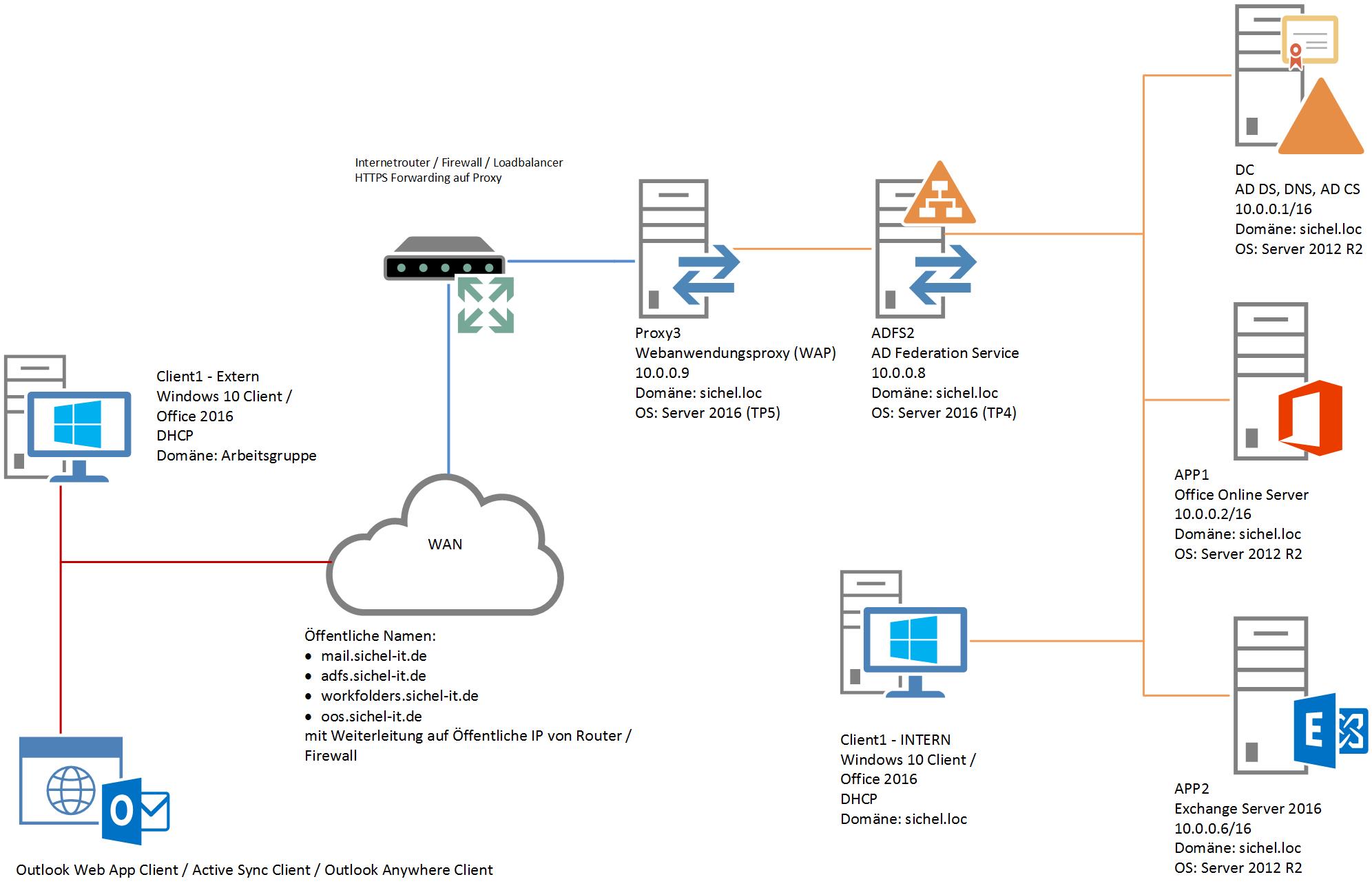 Office Online Server für Exchange Server 2016 Andi's iT Blog