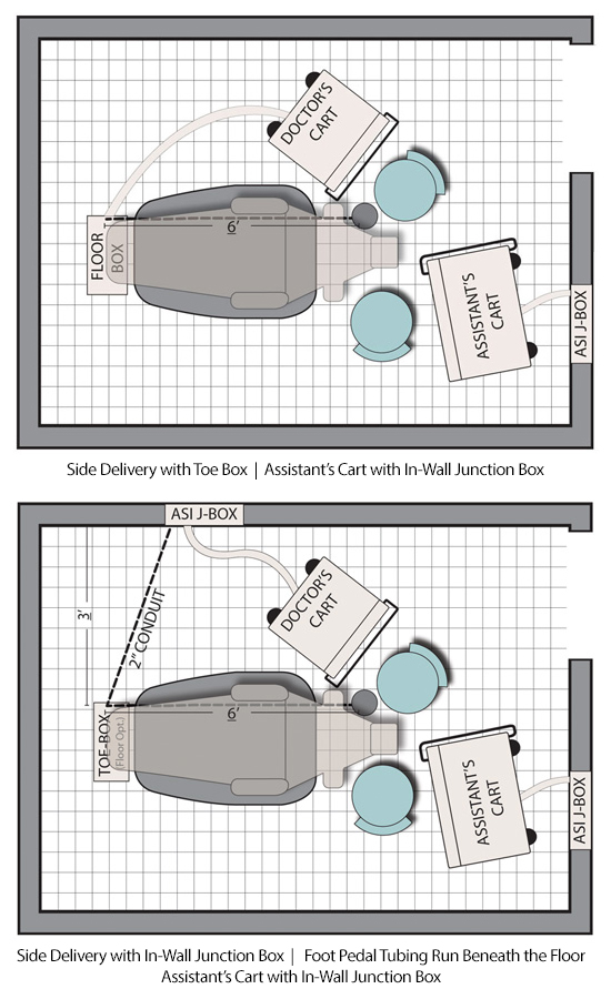 Dental Operatory Design, Layout and Setup