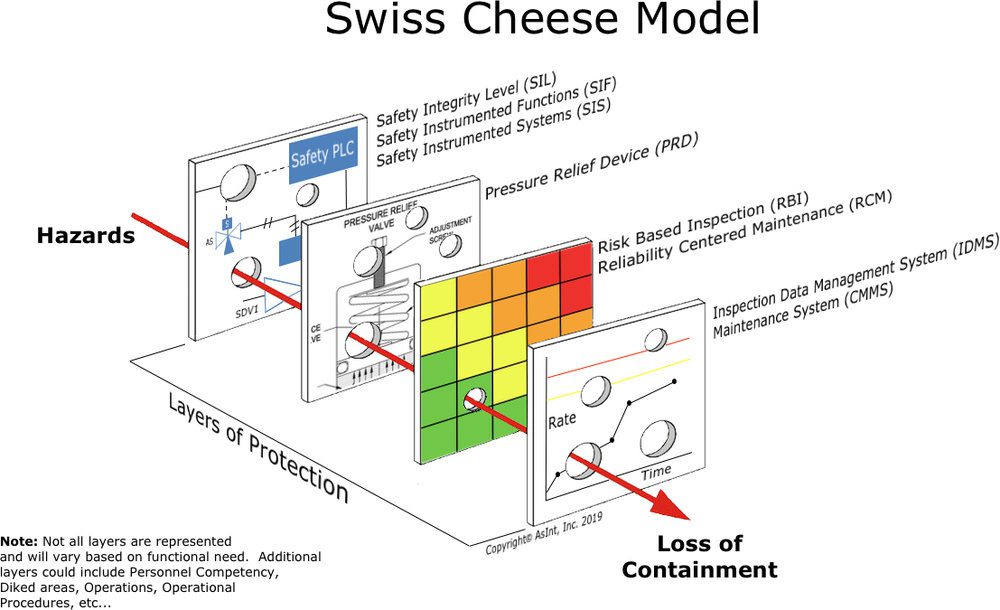 What We Do Asint, Inc.