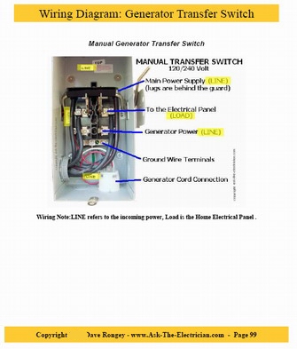 One Click To Home Generator Transfer Switch