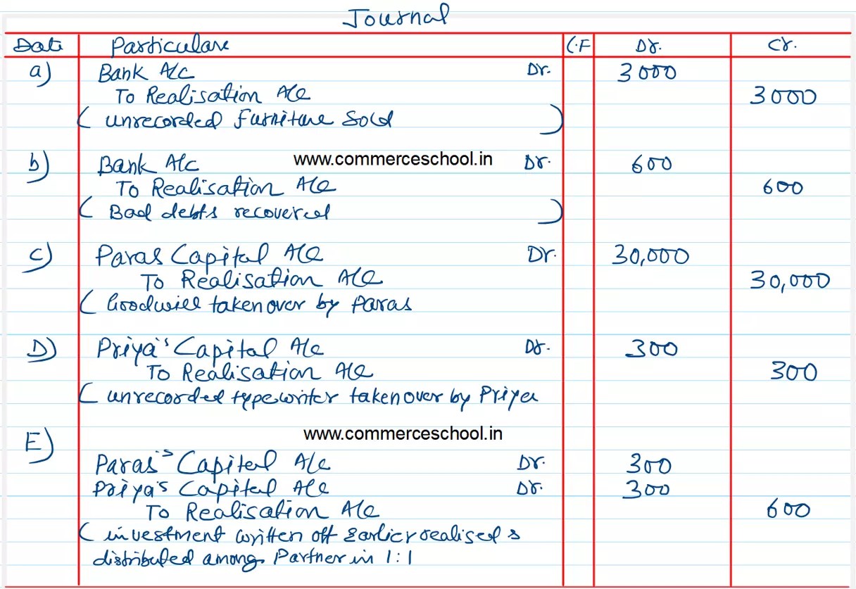 Pass necessary Journal entries to record the following unrecorded