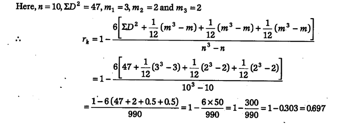 Calculate coefficient of rank correlation from the following data