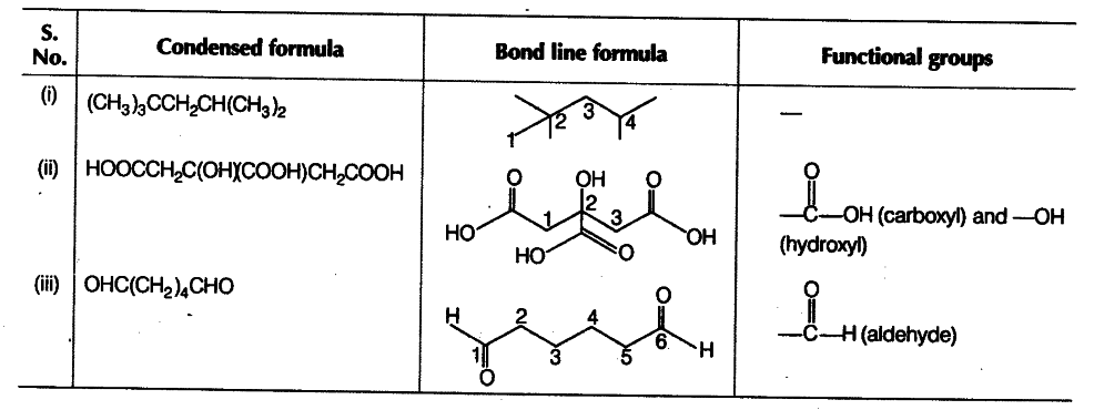 Give condensed and bond line structural formulae CBSE Class 11