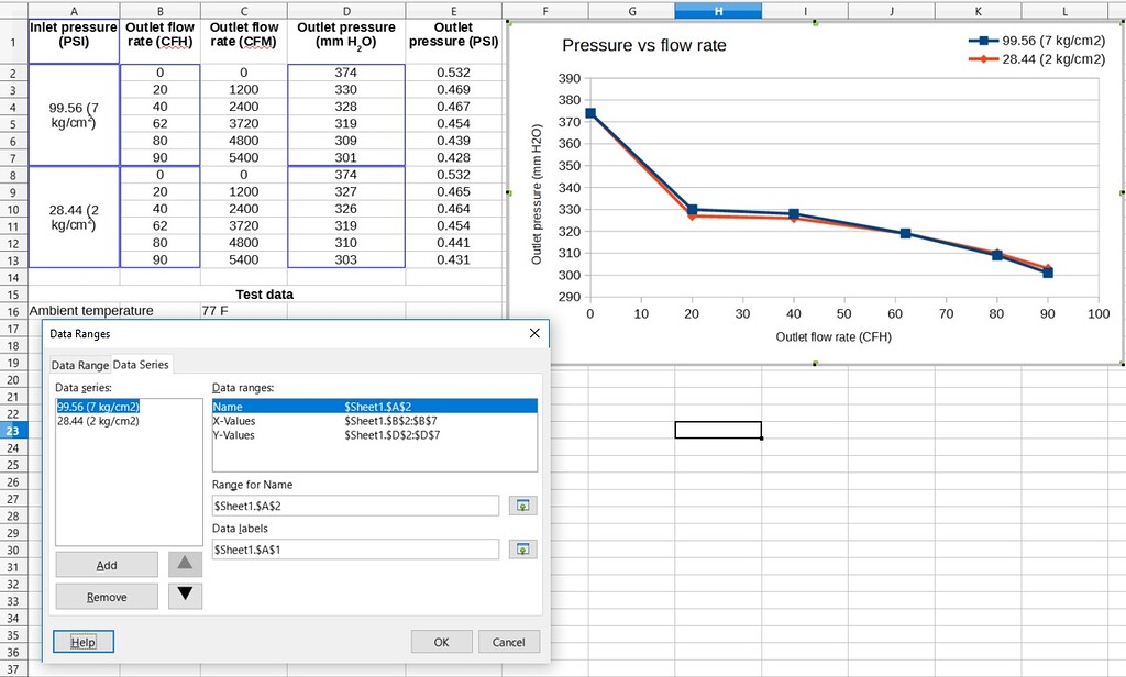 [Calc] [Chart] Adding external label to a legend English Ask