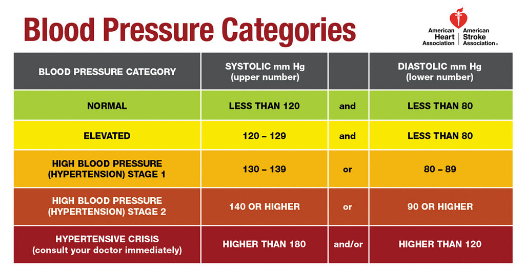 Conditional formatting based on two different values form two different