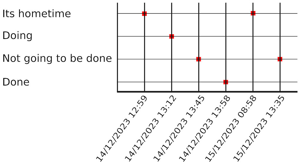 Libreoffice calc chart for events on a timeline English Ask LibreOffice