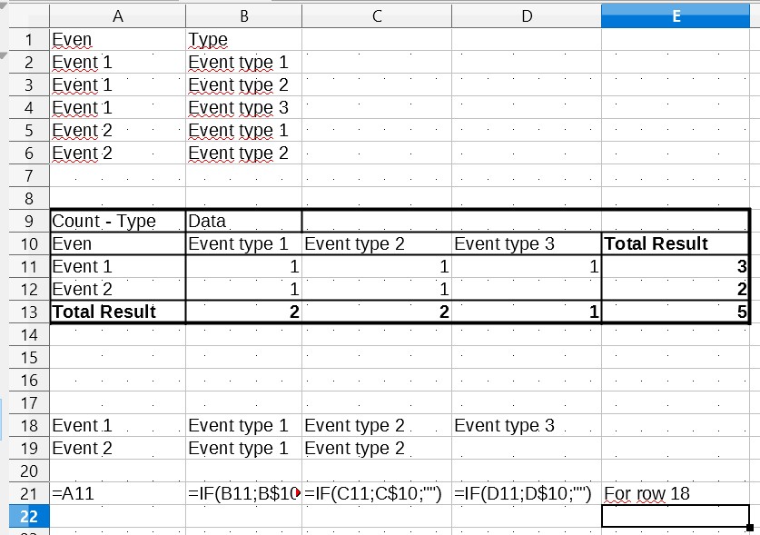 Calc Pivot Table arrange columnar data from multiple rows into one