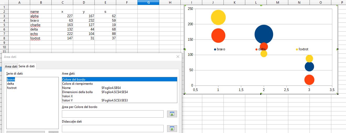 How to render bubble graph in libreoffice calc English Ask LibreOffice