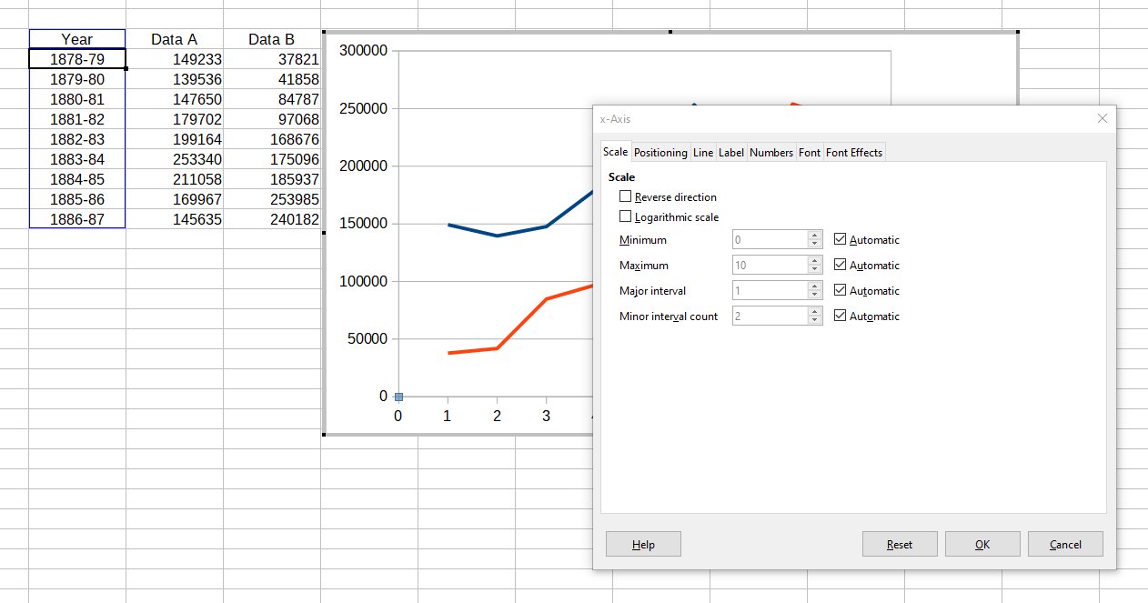 Calc Display Text Labels on XAxis English Ask LibreOffice